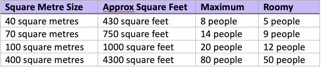 calculate how much office space you need 